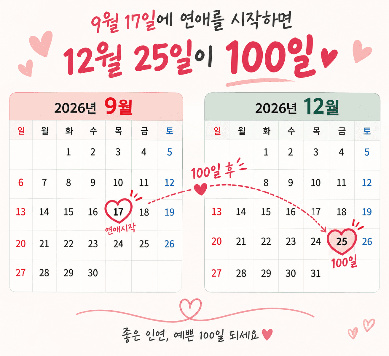 2026년 9월 17일 고백데이, 크리스마스가 100일인 이유