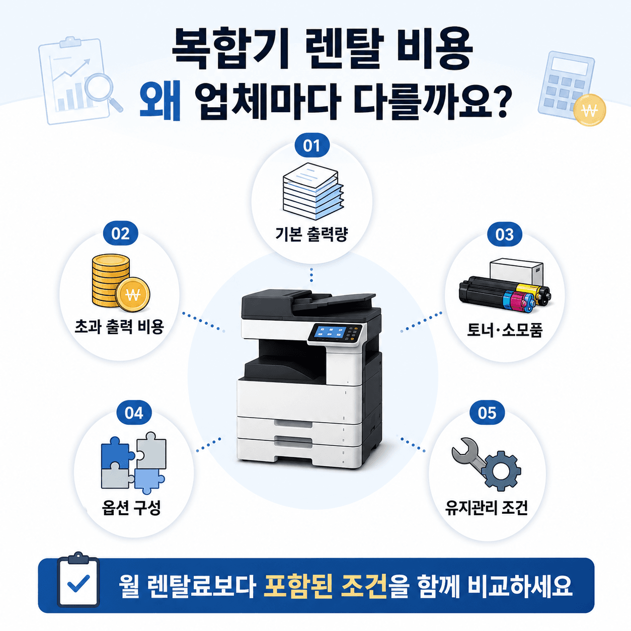 사무실 복합기 렌탈 비용, 업체마다 다른 이유는?